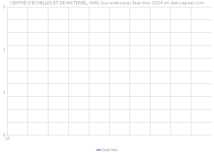 CENTRE D'ECHELLES ET DE MATERIEL, SARL (Luxembourg) Searches 2024 