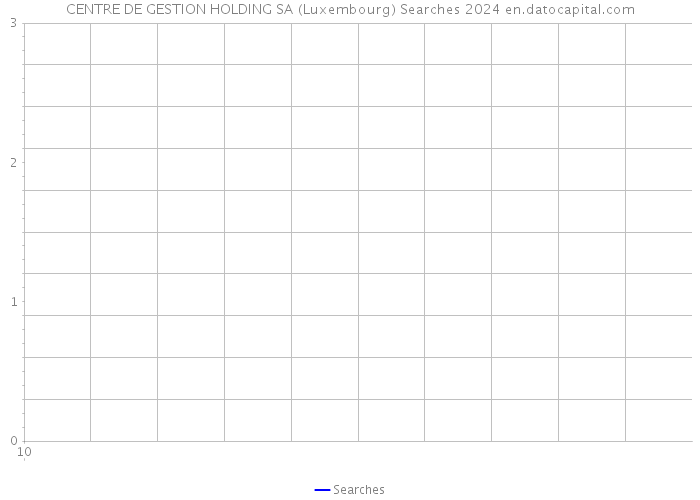 CENTRE DE GESTION HOLDING SA (Luxembourg) Searches 2024 