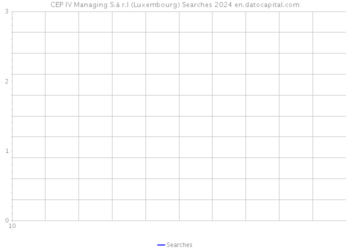 CEP IV Managing S.à r.l (Luxembourg) Searches 2024 