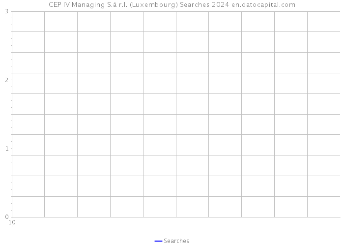CEP IV Managing S.à r.l. (Luxembourg) Searches 2024 