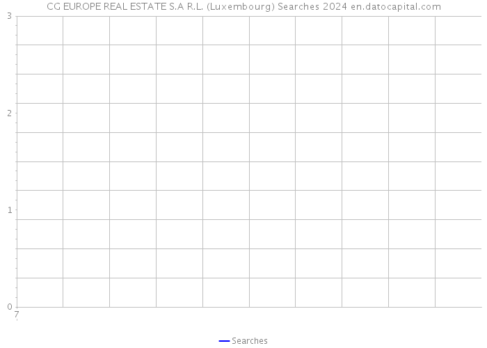 CG EUROPE REAL ESTATE S.A R.L. (Luxembourg) Searches 2024 