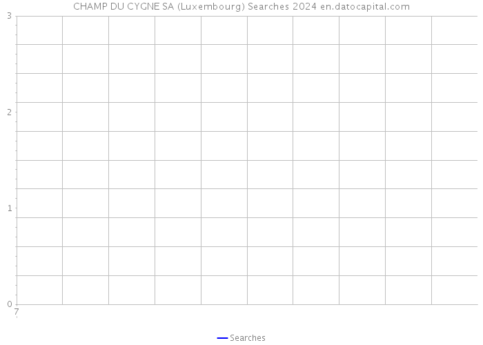 CHAMP DU CYGNE SA (Luxembourg) Searches 2024 