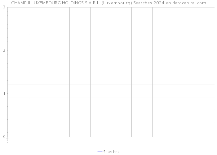 CHAMP II LUXEMBOURG HOLDINGS S.A R.L. (Luxembourg) Searches 2024 