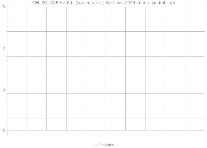 CHI-SQUARE S.A R.L. (Luxembourg) Searches 2024 