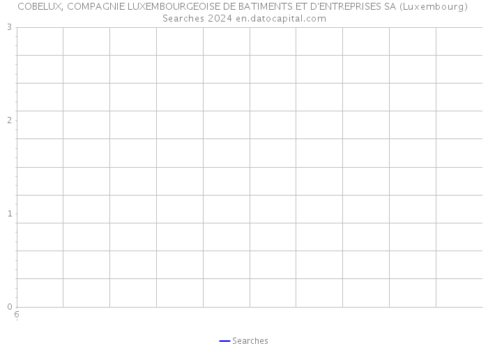COBELUX, COMPAGNIE LUXEMBOURGEOISE DE BATIMENTS ET D'ENTREPRISES SA (Luxembourg) Searches 2024 