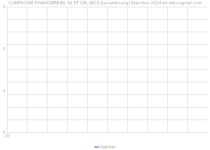 COMPAGNIE FINANCIERE BIL SA ET CIE, SECS (Luxembourg) Searches 2024 