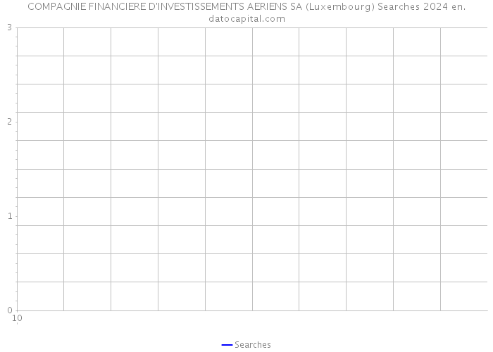 COMPAGNIE FINANCIERE D'INVESTISSEMENTS AERIENS SA (Luxembourg) Searches 2024 