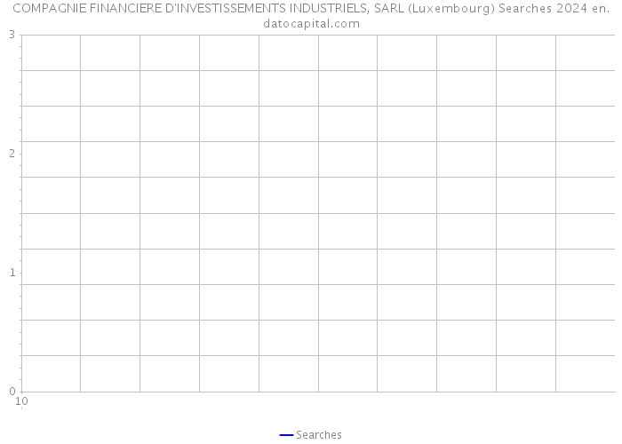 COMPAGNIE FINANCIERE D'INVESTISSEMENTS INDUSTRIELS, SARL (Luxembourg) Searches 2024 