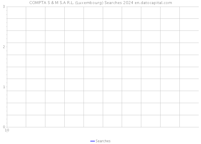 COMPTA S & M S.A R.L. (Luxembourg) Searches 2024 