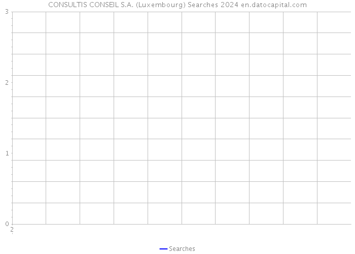 CONSULTIS CONSEIL S.A. (Luxembourg) Searches 2024 
