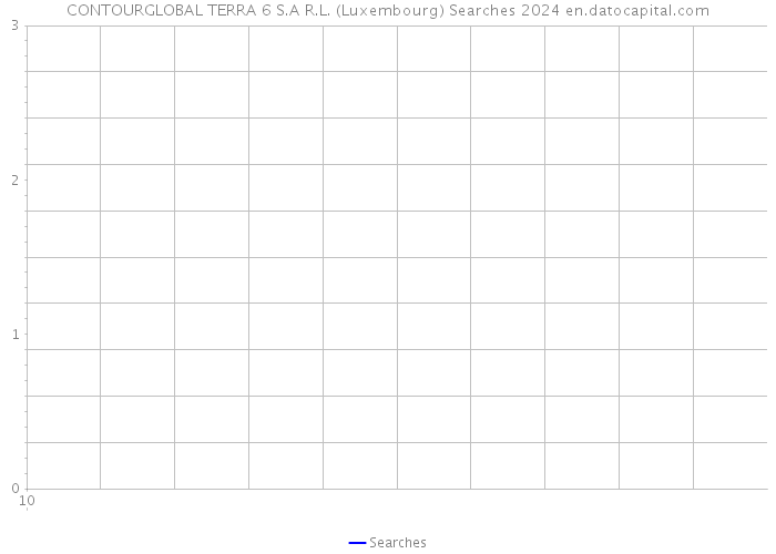 CONTOURGLOBAL TERRA 6 S.A R.L. (Luxembourg) Searches 2024 