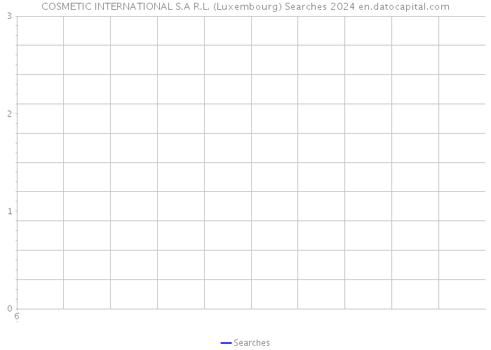 COSMETIC INTERNATIONAL S.A R.L. (Luxembourg) Searches 2024 