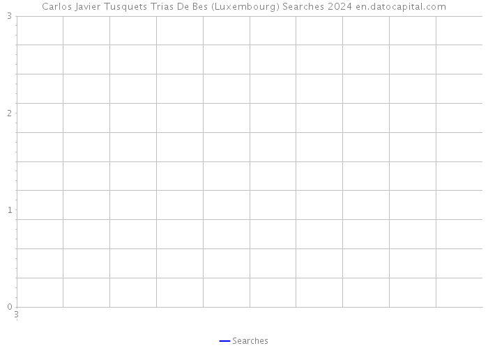 Carlos Javier Tusquets Trias De Bes (Luxembourg) Searches 2024 