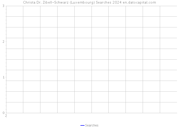 Christa Dr. Zibell-Schwarz (Luxembourg) Searches 2024 
