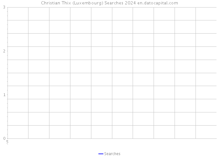 Christian Thix (Luxembourg) Searches 2024 