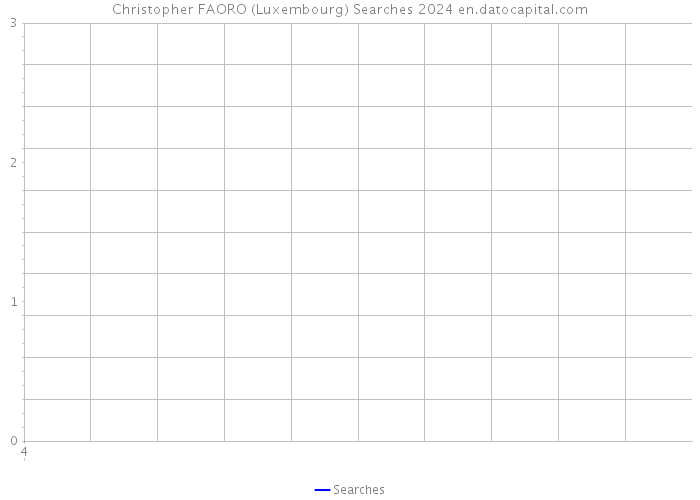 Christopher FAORO (Luxembourg) Searches 2024 