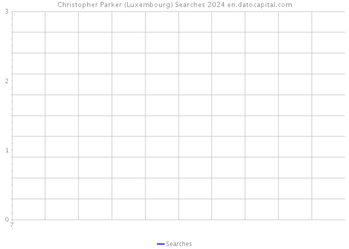 Christopher Parker (Luxembourg) Searches 2024 