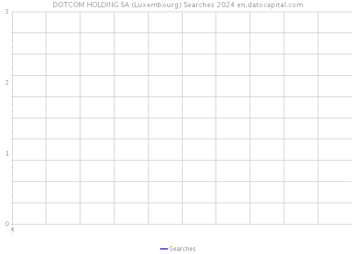 DOTCOM HOLDING SA (Luxembourg) Searches 2024 