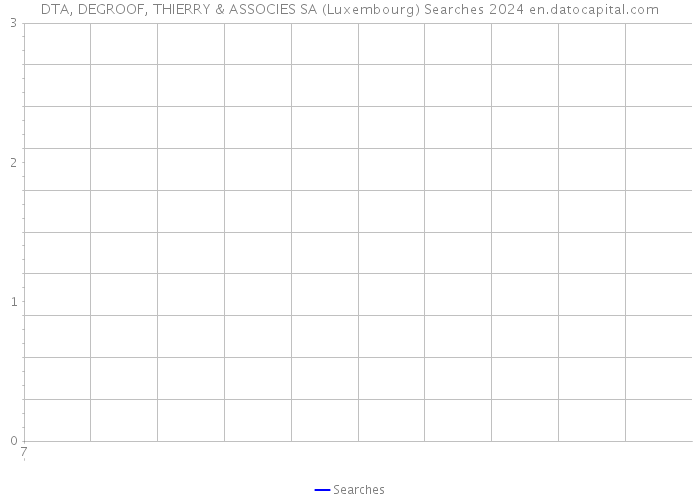 DTA, DEGROOF, THIERRY & ASSOCIES SA (Luxembourg) Searches 2024 