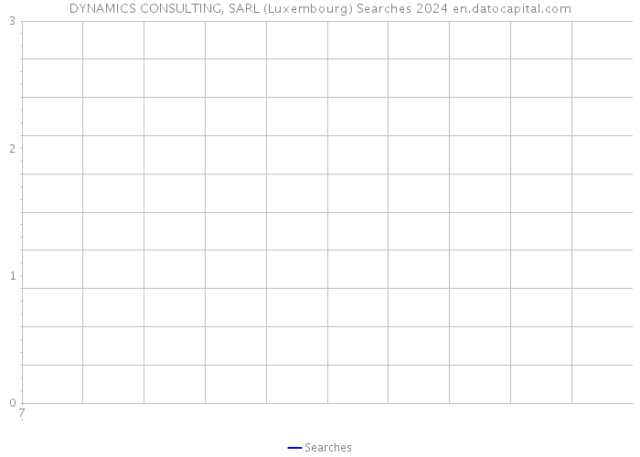 DYNAMICS CONSULTING, SARL (Luxembourg) Searches 2024 