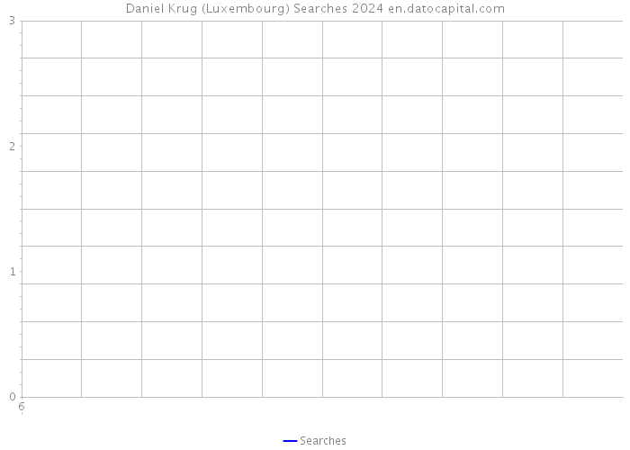 Daniel Krug (Luxembourg) Searches 2024 