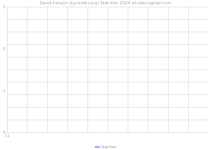 David Kenyon (Luxembourg) Searches 2024 