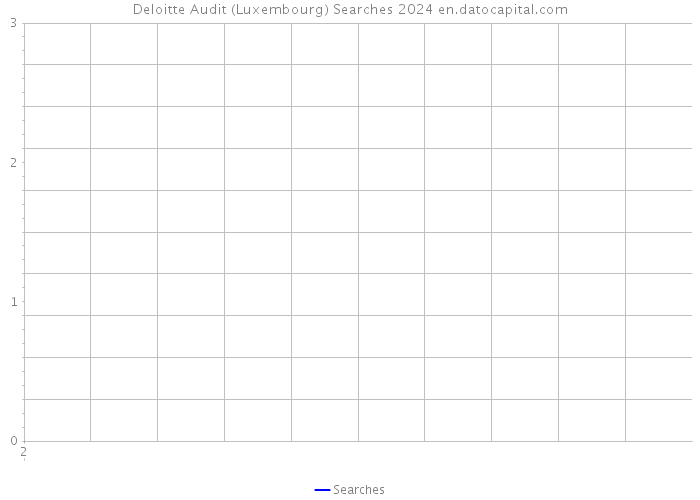 Deloitte Audit (Luxembourg) Searches 2024 
