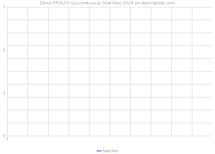 Denis FROLOV (Luxembourg) Searches 2024 