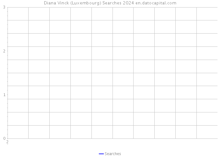 Diana Vinck (Luxembourg) Searches 2024 