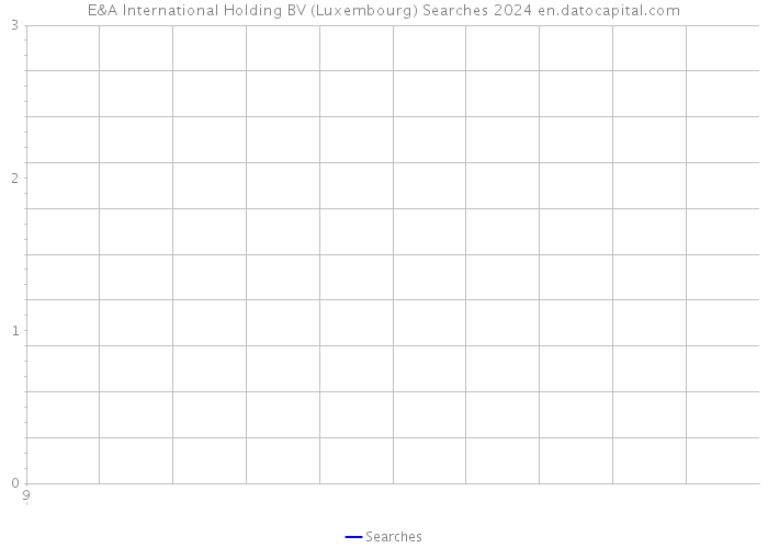 E&A International Holding BV (Luxembourg) Searches 2024 
