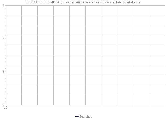 EURO GEST COMPTA (Luxembourg) Searches 2024 
