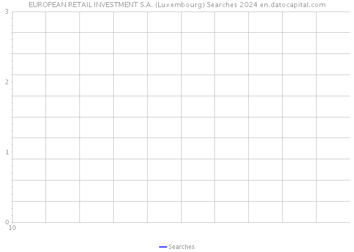 EUROPEAN RETAIL INVESTMENT S.A. (Luxembourg) Searches 2024 