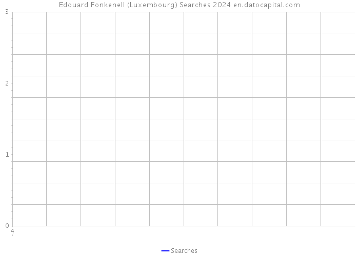 Edouard Fonkenell (Luxembourg) Searches 2024 