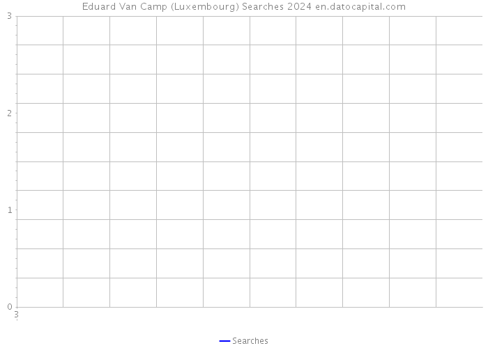 Eduard Van Camp (Luxembourg) Searches 2024 
