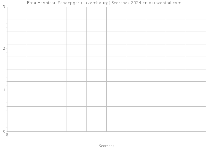 Erna Hennicot-Schoepges (Luxembourg) Searches 2024 