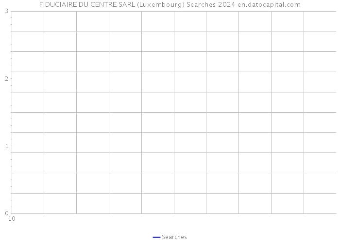 FIDUCIAIRE DU CENTRE SARL (Luxembourg) Searches 2024 