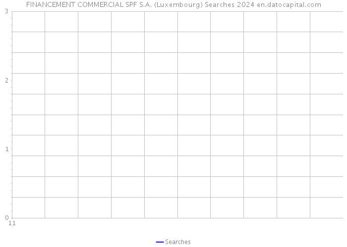 FINANCEMENT COMMERCIAL SPF S.A. (Luxembourg) Searches 2024 