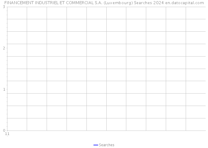FINANCEMENT INDUSTRIEL ET COMMERCIAL S.A. (Luxembourg) Searches 2024 