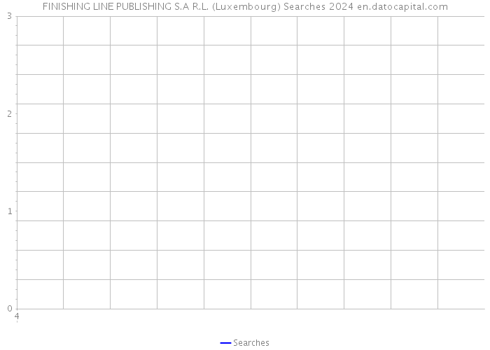 FINISHING LINE PUBLISHING S.A R.L. (Luxembourg) Searches 2024 