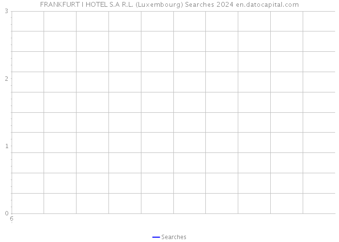 FRANKFURT I HOTEL S.A R.L. (Luxembourg) Searches 2024 
