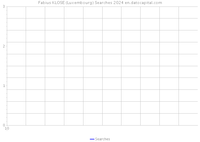 Fabius KLOSE (Luxembourg) Searches 2024 