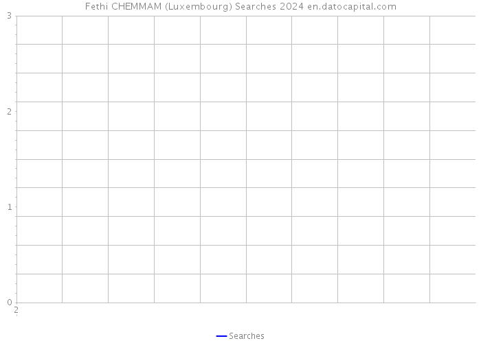 Fethi CHEMMAM (Luxembourg) Searches 2024 