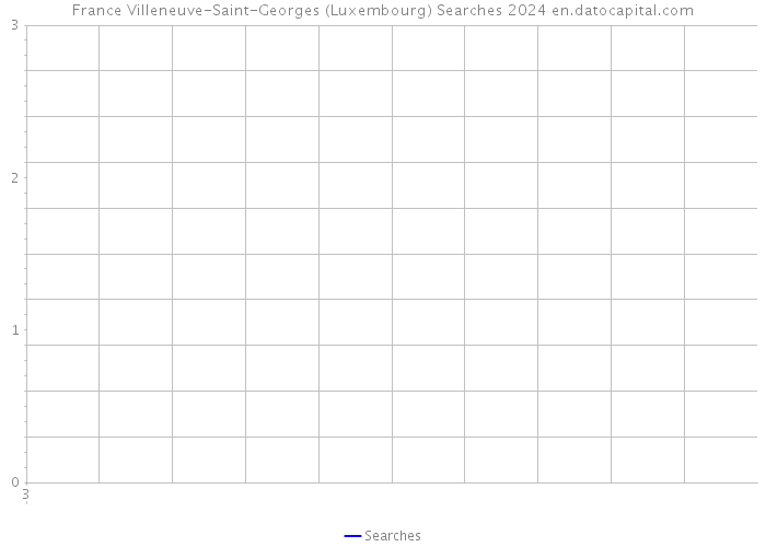 France Villeneuve-Saint-Georges (Luxembourg) Searches 2024 