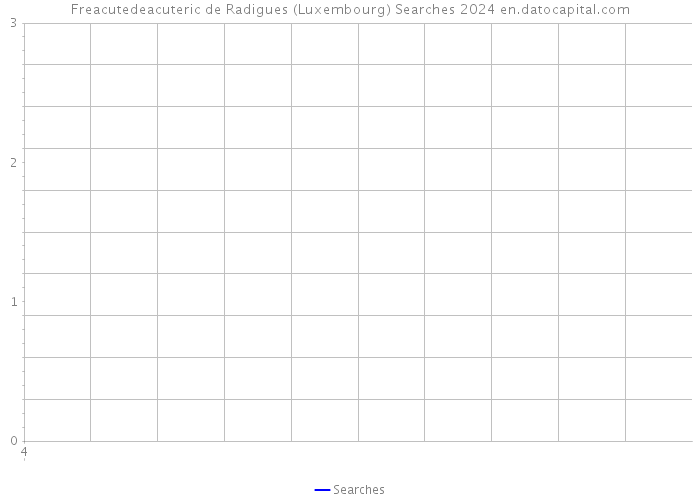 Freacutedeacuteric de Radigues (Luxembourg) Searches 2024 