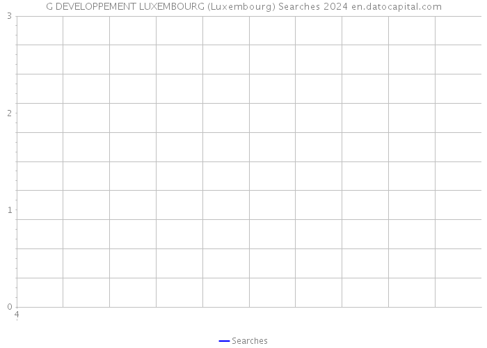 G DEVELOPPEMENT LUXEMBOURG (Luxembourg) Searches 2024 