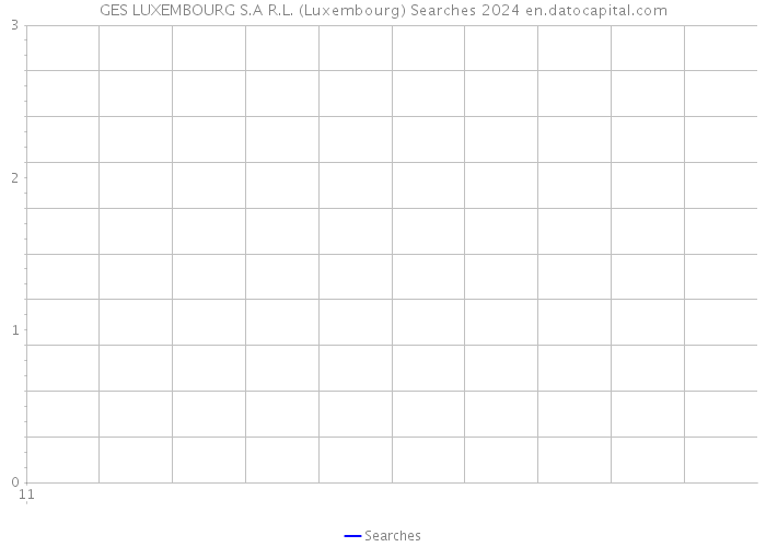 GES LUXEMBOURG S.A R.L. (Luxembourg) Searches 2024 