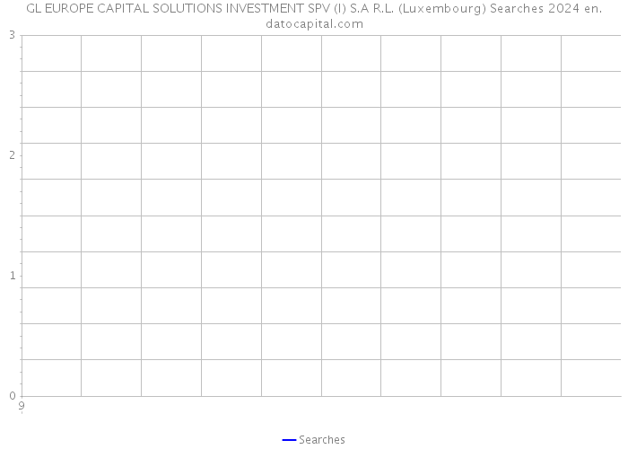 GL EUROPE CAPITAL SOLUTIONS INVESTMENT SPV (I) S.A R.L. (Luxembourg) Searches 2024 