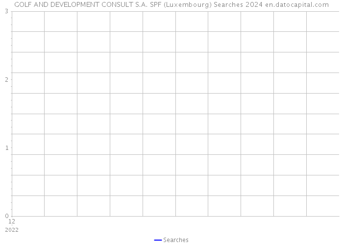 GOLF AND DEVELOPMENT CONSULT S.A. SPF (Luxembourg) Searches 2024 