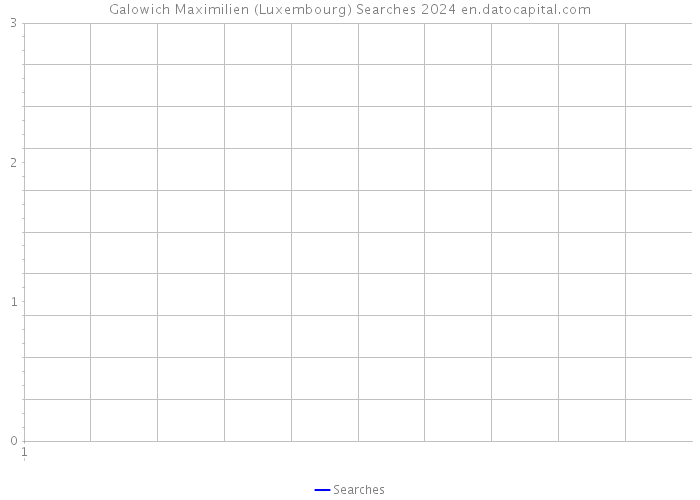 Galowich Maximilien (Luxembourg) Searches 2024 