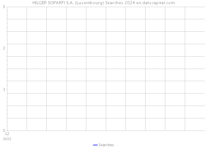 HILGER SOPARFI S.A. (Luxembourg) Searches 2024 